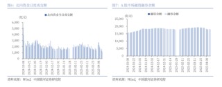 中国银河策略：A股震荡蓄势，聚焦业绩线索
