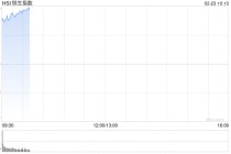 快讯：恒指高开1.46% 科指涨1.77% 科网股、黄金股普涨 网易涨超5%