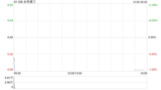 永利澳门授出485.6万份购股权