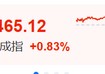 利好！全线大涨！