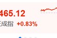 利好！全线大涨！
