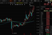 300950，筹划重大资产重组，停牌