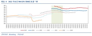 华创证券张瑜：暗流涌动 美国金融市场风险全景扫描
