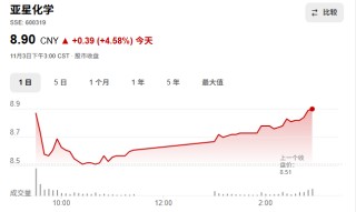 600319，筹划重大资产重组！明起停牌