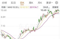 002052，将“摘星脱帽”，明天停牌