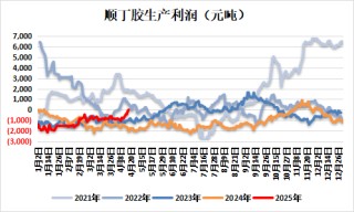 新湖化工（合成胶）5月报：宏观与基本面共振，大方向依旧向下