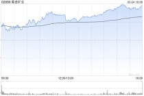 大华继显：予紫金矿业目标价51.6港元 去年业绩符预期 金价利好助增长