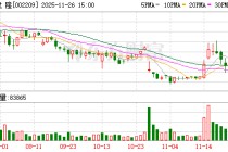 达意隆：公司暂未在俄语广泛使用的国家设立办事处