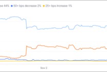 市场或进入利空信息敏感期？——银华投顾每日观点2025.11.18