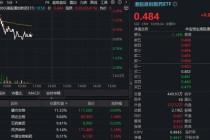 创新药冲高回落，机构提示板块见底信号！华宝基金港股通创新药ETF（520880）、药ETF逆市飘红