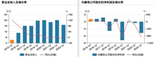 因涉嫌信息披露违法违规，创意信息被证监会立案调查