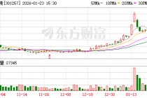 普蕊斯：截至2025年12月31日收盘，公司股东总数为6759户