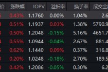 契合中长期资金配置方向？红利低波ETF（512890）交投活跃，近60个交易日吸金53亿元！