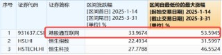 大反攻！港股互联网ETF（513770）放量冲高7%，变局时刻，把握高弹性+高性价比