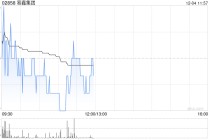 国泰海通：维持易鑫集团目标价3.91港元 评级“增持”