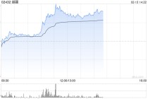 越疆午前涨逾7% 第三批ATOM人形机器人量产交付