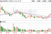 惠云钛业：支付“惠云转债”第三年利息，每10张债券利息10.00元
