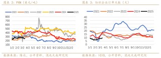 【专题报告】PX还能走出自己的逻辑么
