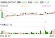 中瑞股份：公司尚未开始实施股份回购