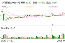中瑞股份：公司尚未开始实施股份回购