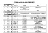 上交所、深交所公示重磅名单！