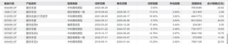 富国于洋离职不意外，意外的是鹏华和淳厚的变动