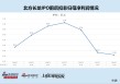 北方长龙上市首年即亏损去年差点被*ST 营收与应收账款增速严重背离 溢价511%收购袖珍标的可规避退市风险