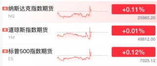 直线拉升！刚刚，美联储，降息大消息