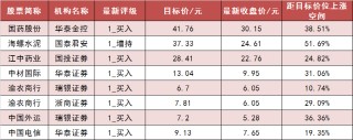 两市主力资金净流出近100亿元 汽车等行业实现净流入