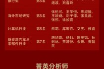 国信证券获新浪财经2025金麒麟最佳分析师19项荣誉