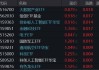 重组新规后首单出炉，“中科系”放大招，516700、562030双双登上A股ETF涨幅TOP10！创AI逆市涨逾1.5%