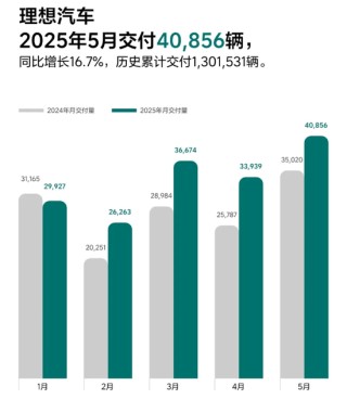 盘前下跌！王兴又减持“理想”，回应来了