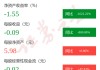 图解联合光电一季报：第一季度单季净利润同比减1537.03%