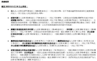 百亿利润没了，外卖大战的残酷账本