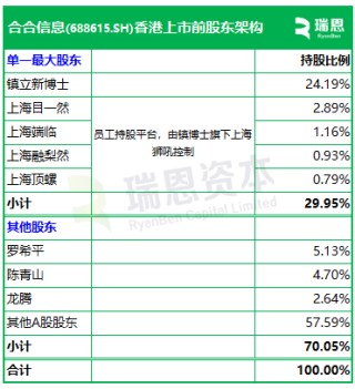 合合信息，启信宝、扫描全能王母公司，递交IPO招股书，拟赴香港上市 | A股公司香港上市