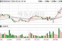 45家意向方报名：棒杰股份预重整投资人招募完成报名，正推进遴选