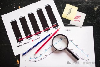中信建投周紫光旗下基金2年亏52.93%，低碳成长混合亏57.77%，引基民质疑