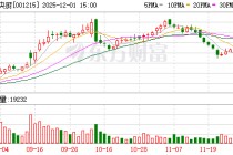 千味央厨推股东回馈活动 A股上市公司花式发放股东福利