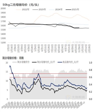生猪：猪价弱稳，谨慎观望