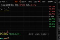 彻底沸腾！刚刚，暴涨90%！整个板块，集体狂飙！