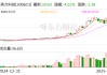 美力科技：公司未给恒大汽车供货