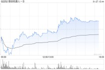 小摩：微降微创机器人-B目标价至41港元 仍为中国医疗科技行业首选