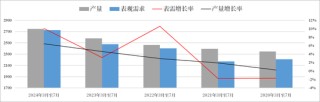 【市场聚焦】尿素：见龙在田