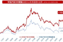 这家绩优沪深300增强基金管理人，重磅推出“场内版”同名产品！