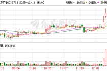 兴业证券2025年中期权益分派：每股派发现金红利0.05元