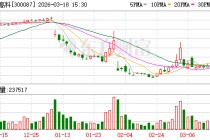 荃银高科：公司目前无应披露的被收购计划