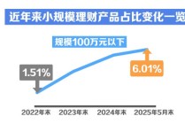 视频丨“迷你”理财产品越来越多，怎么回事？
