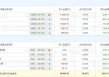 A股龙虎榜丨此前两连板涨停中洲特材涨6.45%换手率46.13%，四机构净买入3.45亿，游资量化基金净买入5759万，陈小群净卖出5743万