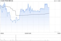 招银国际：升华润万象生活目标价至51.84港元 购物中心表现远超同业