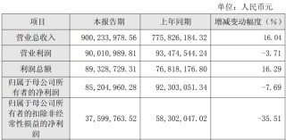 6家港股IPO获中国证监会备案